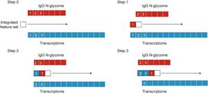 The general forward feature selection (FFS) workflow of the AlphaSnake algorithm.
