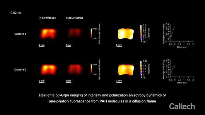 Speed-Snap Science: Solving for Molecular Details in a Flash