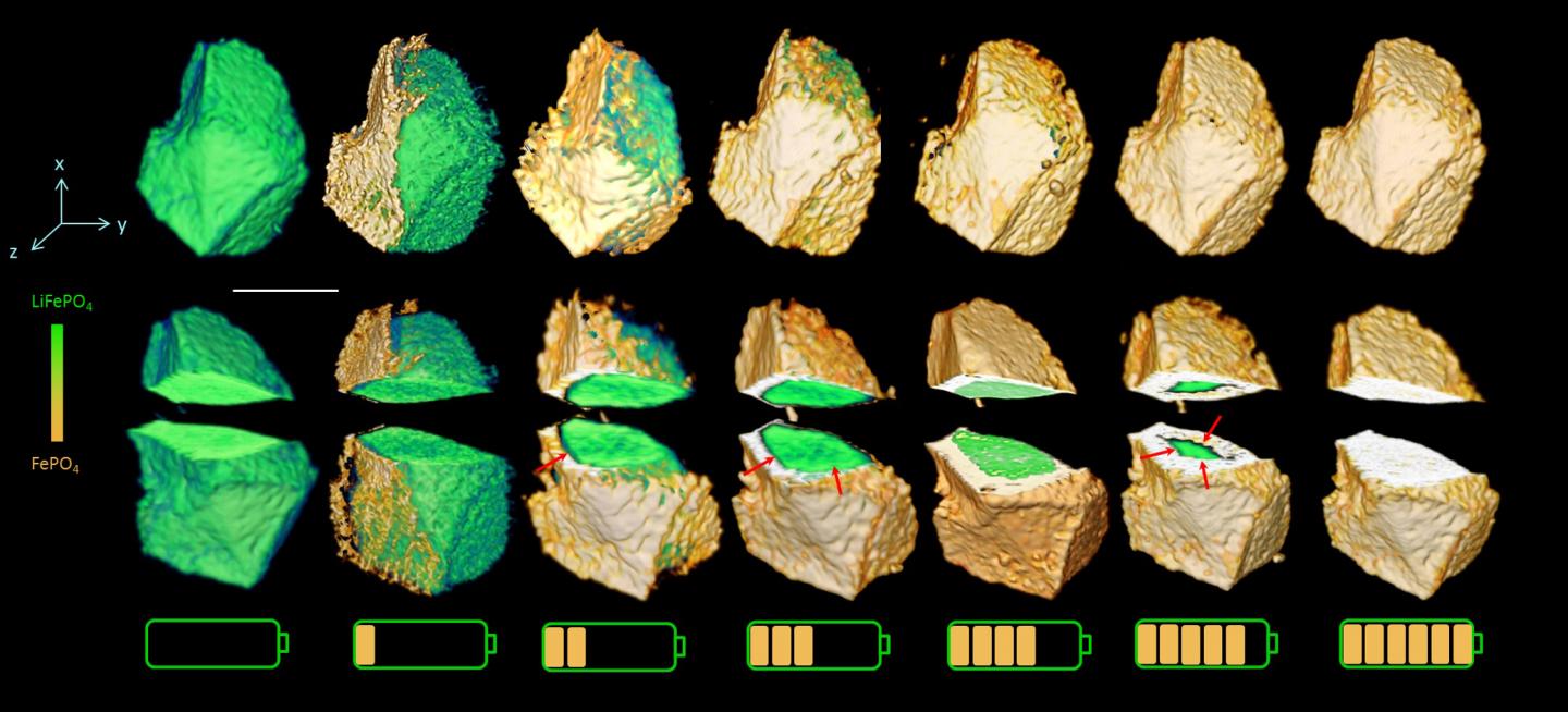 Looking Inside a Charging Lithium-Ion Battery