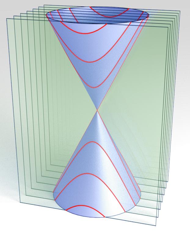Dirac Cone