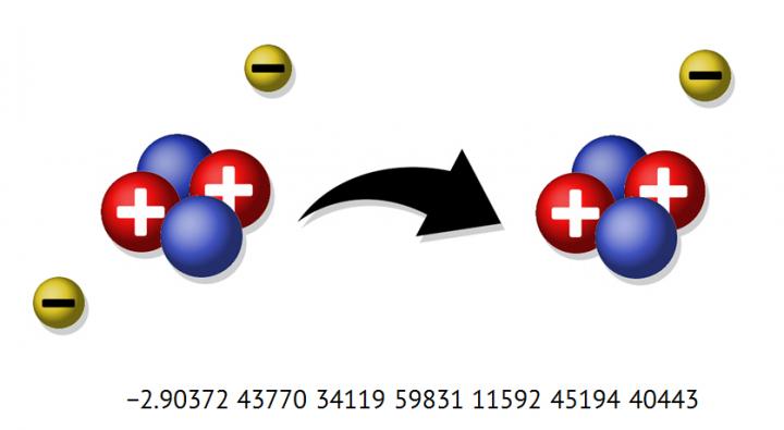 Ionization