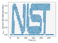 NIST Logo as Spelled out by NIST's Optical Frequency Synthesizer