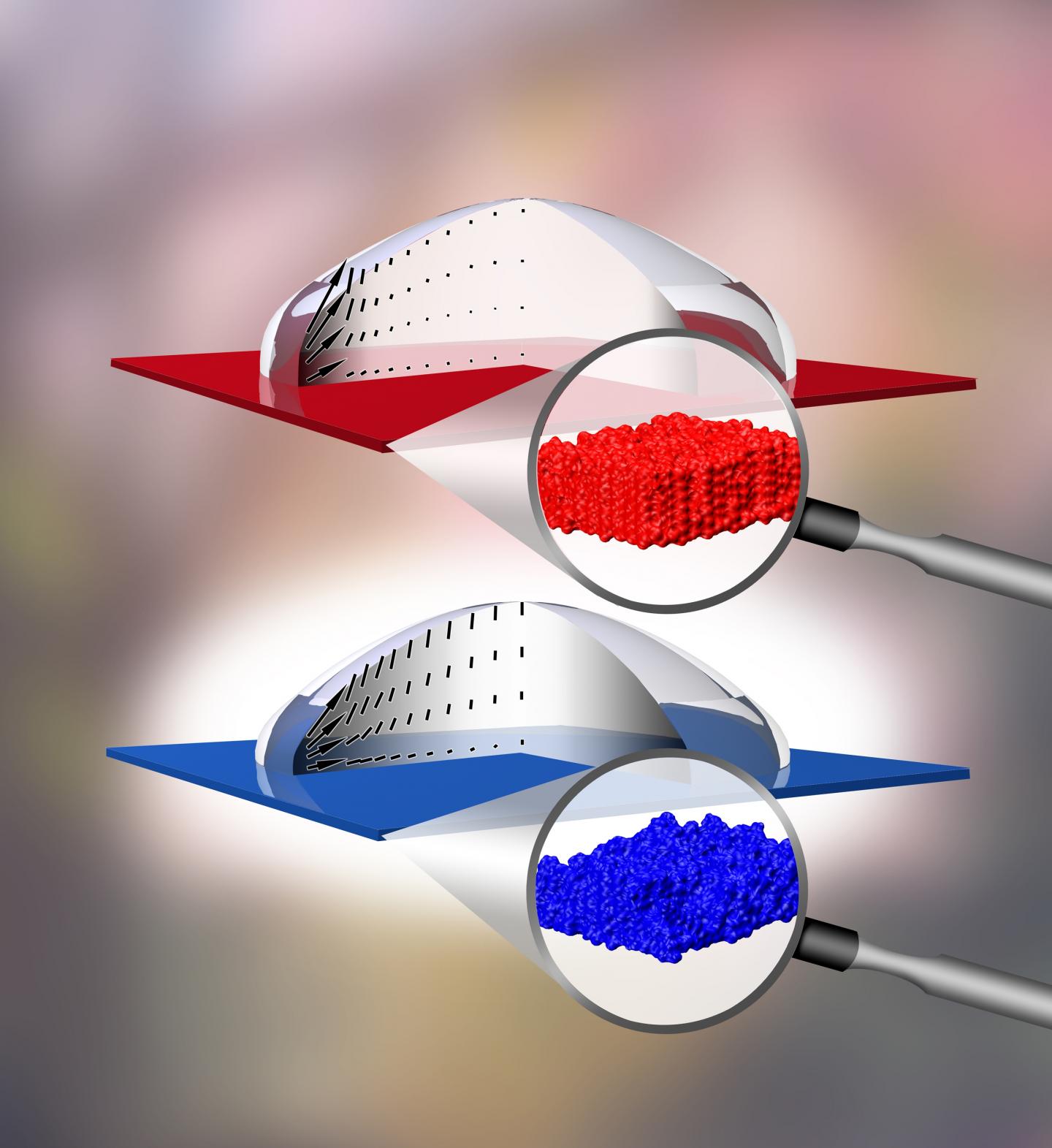 Behavior of Droplets