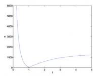 Modified Objective Function for Oscillatory Systems