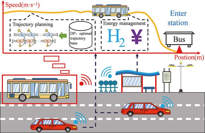 Hierarchical predictive energy management strategy for fuel cell buses entering bus stops scenario