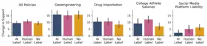 difference between post-intervention and pre-intervention support