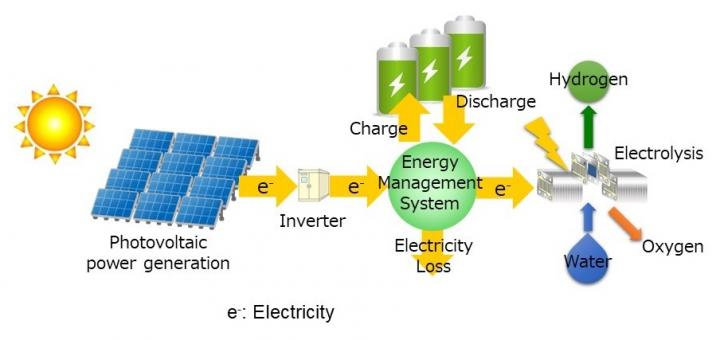 Proposed System