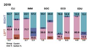 Polarisation 2019 elections