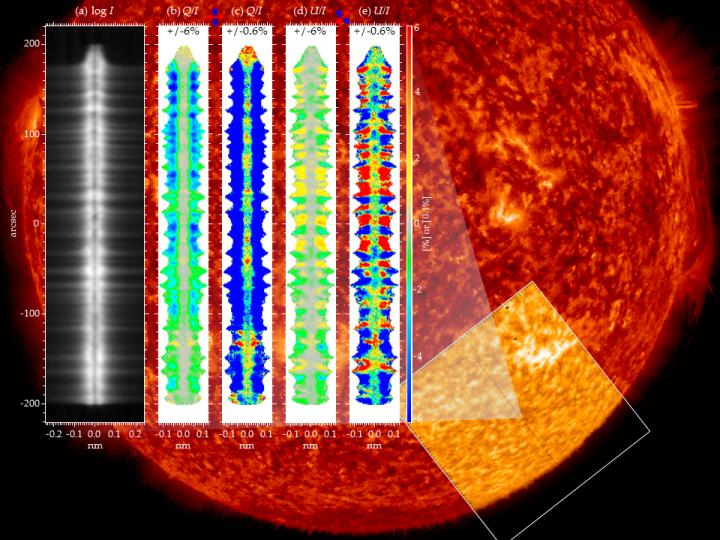Observing the Sun with CLASP