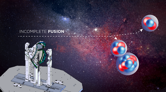Stress-testing physics at FRIB