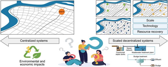Comparing Centralized vs. Scaled Decentralized Wastewater Systems.