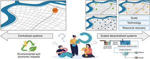 Comparing Centralized vs. Scaled Decentralized Wastewater Systems.