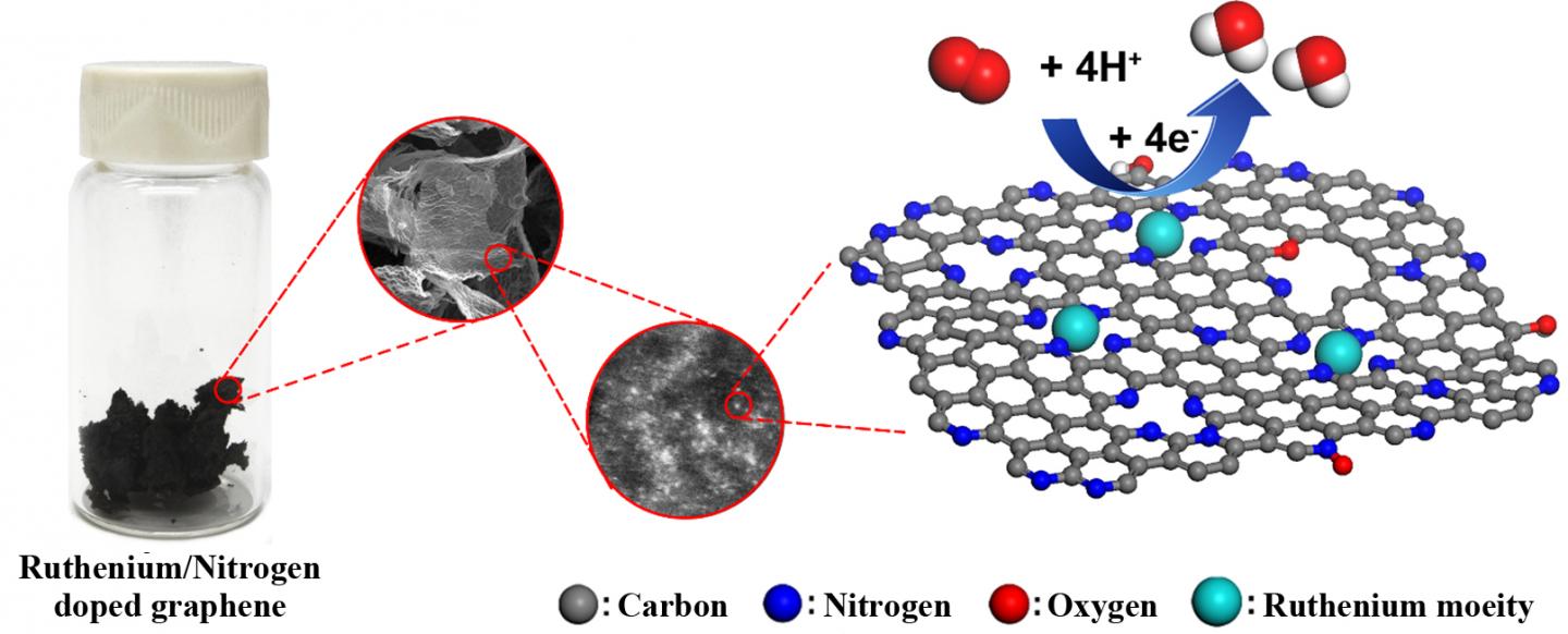 Fuel Cell Graphic