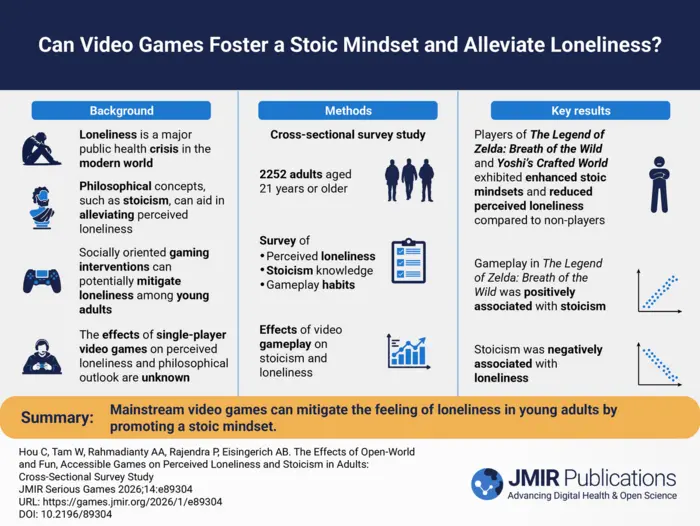Gaming for Well-Being: New Study Links Open-World Games to Lower Loneliness and Greater Resilience