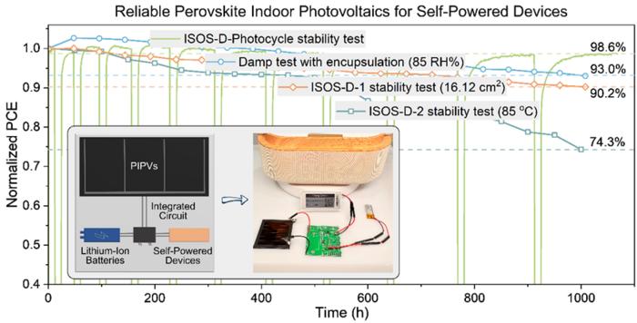 Reliable perovskite indoor photovoltaics for self-powered devices