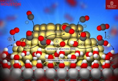 Gold-mediated Oxidation