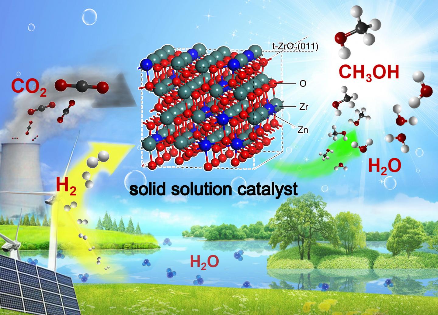 A Highly Selective and Stable ZnO-ZrO2 Solid Solution Catalyst for CO2 Hydrogenation to Methanol