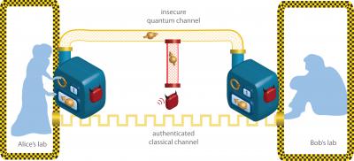 Cryptography
