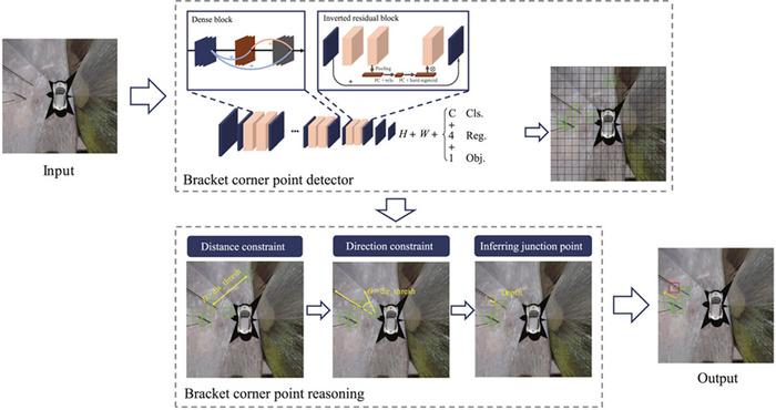 Real-time aircraft bracket junction point detection for split flying vehicle module docking