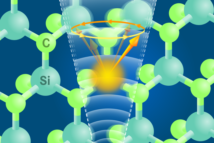 A color center within the semiconductor silicon carbide is controlled by sound.