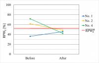 Comparison of proprioceptive control strategy in participants before and after the application of local vibratory stimulation