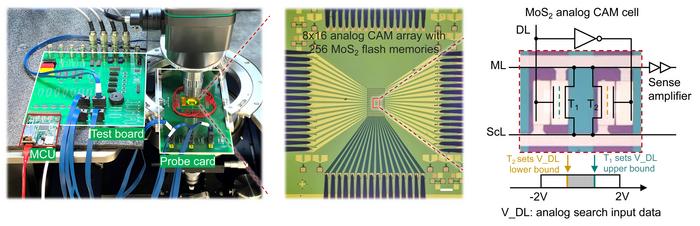 content-addressable memory (CAM) array chip