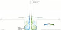 New Mathematics Captures Intricate Fluid Interface Dynamics (Part 2)