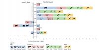 Protein Identifications