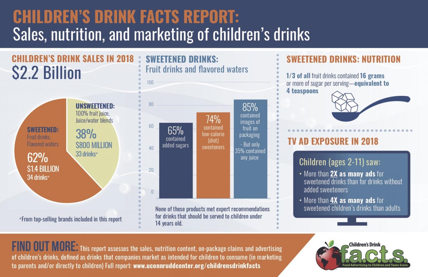 Children's Drink Facts Report