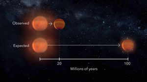Comparison of the expected and observed contraction time for the planets in the V1298 Tau system