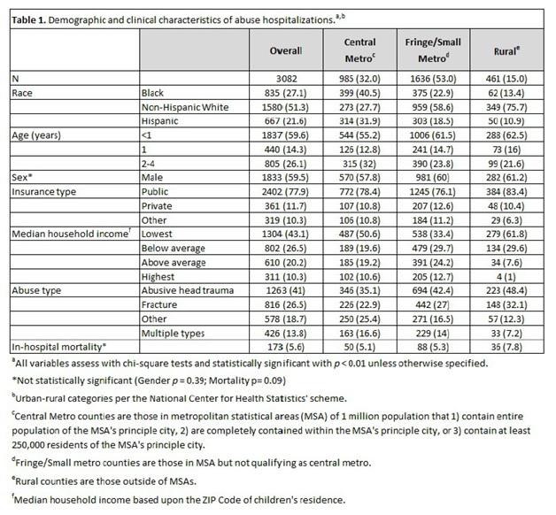 Table 1