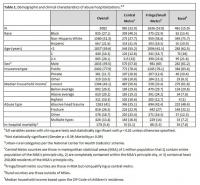 Table 1
