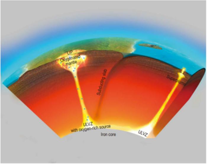 Oxygen-Rich Magma Releases Oxygen as It Rises from Deep Earth