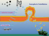 Changes In Earth's Ionosphere Cause What's Known As Scintillations