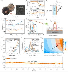 Mechanism of rare earth engineering enabling corrosion-resistant seawater electrolysis