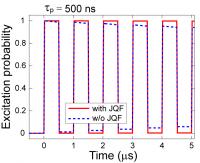Figure2