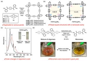 Figure 2. Overview of this study. (a) Synthesis of diverse macrocycles. (b) Identification of the square structure by single-crystal X-ray diffraction analysis. (c) Demonstration of acid responsiveness using spectroscopic measurements. (d) Acid-mediated h