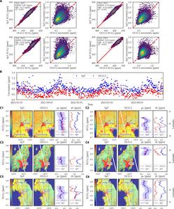Validation of the probabilistic machine learning framework using the SpT model against the OCO-2 Level 2 data product.