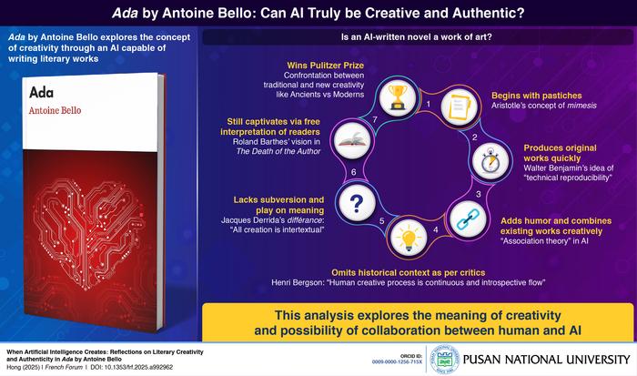 Analyzing Ada by Antoine Bello