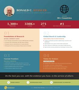 Ronald C Kessler: Impact on psychiatry and psychology