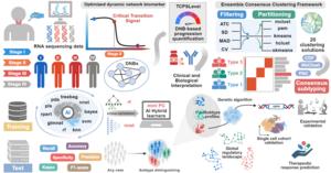 HOW THE AI-POWERED FRAMEWORK IDENTIFIES CRITICAL TRANSITIONS AND CLASSIFIES THYROID CANCER SUBTYPES.