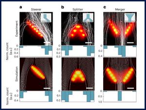 New technology enables three-dimensional flow control using virtual barriers generated with light