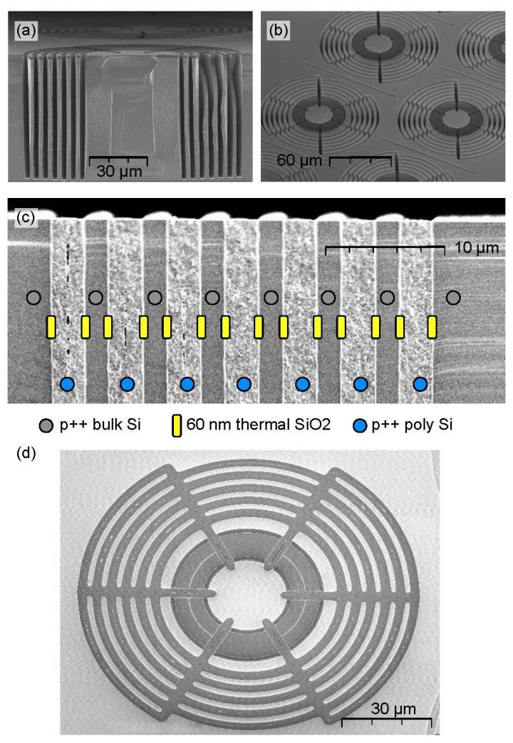 Trench Capacitors