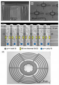 Trench Capacitors