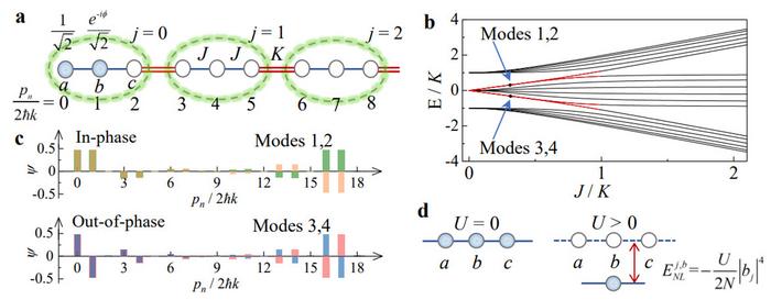 Figure | Synthesizing topological atomic trimer array with tunable interaction.