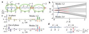 Figure | Synthesizing topological atomic trimer array with tunable interaction.