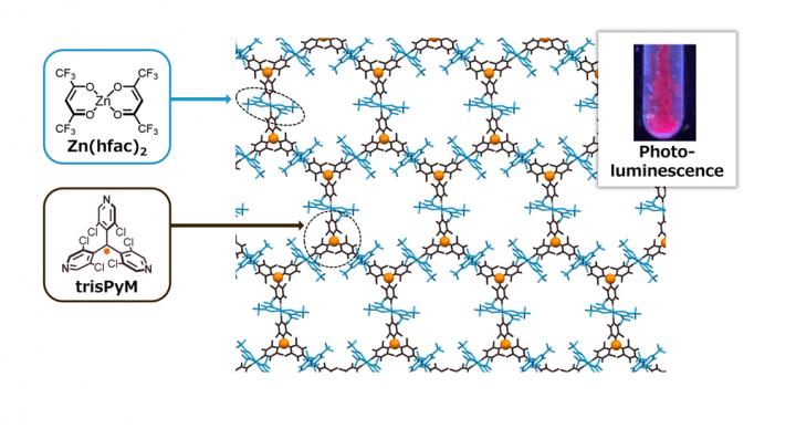 2D polymer