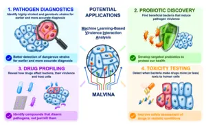 Potential Applications of MALVINA