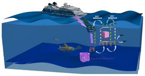 The novel 2D-3D In2O3 homojunction with a suitable energy band alignment achieves high-performance self-powered UV detection.