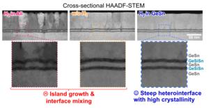 Cross-section view of the double-barrier structure using HAADF-STEM (high-angle annular dark field scanning transmission electron microscopy)